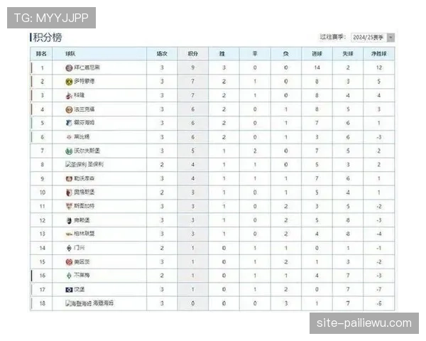 德甲积分榜中游集团分差微小 欧战资格竞争激烈